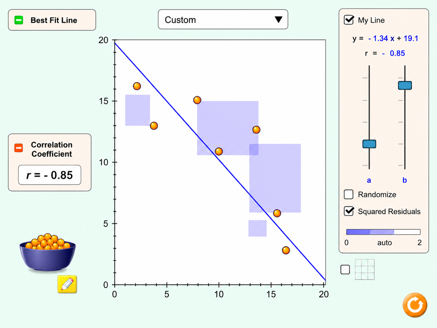 Least-Squares Regression